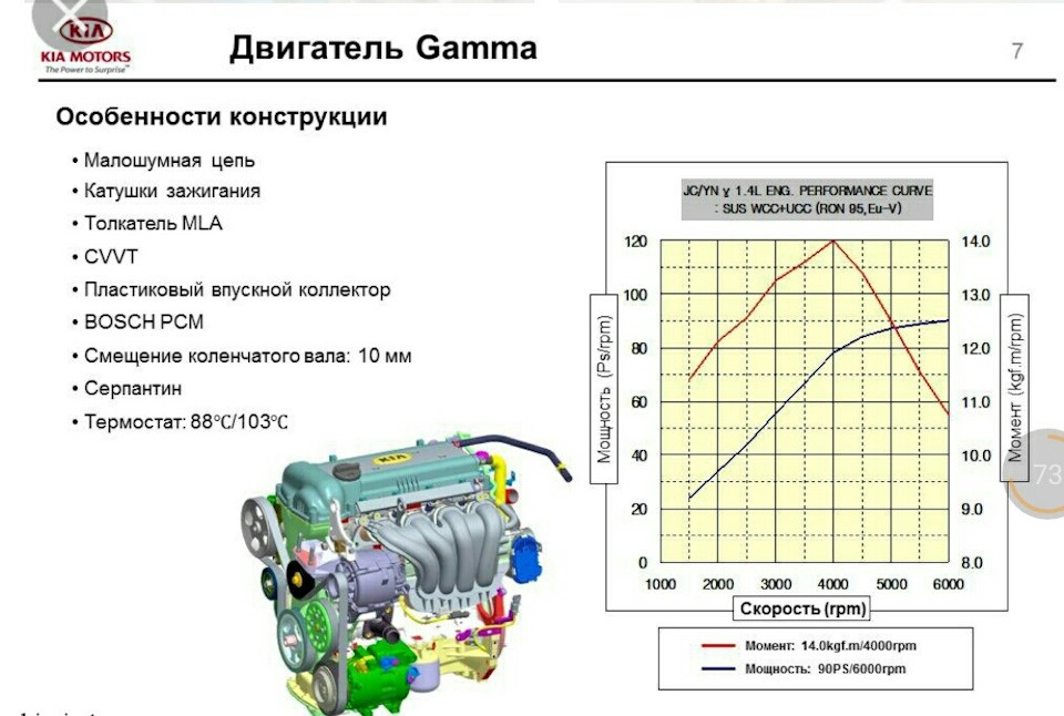 Двигатель Hyundai G4FG