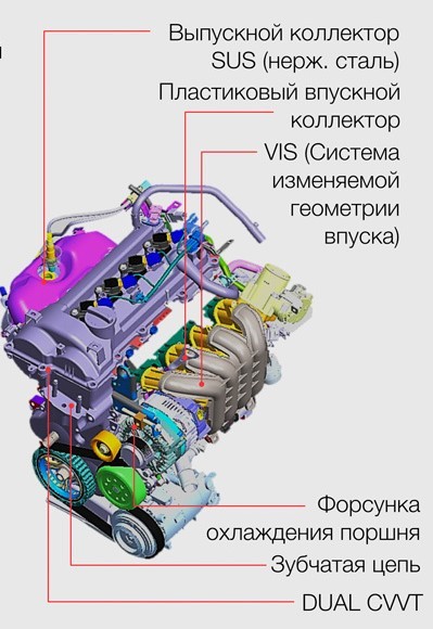 Двигатель Hyundai, KIA G4LC