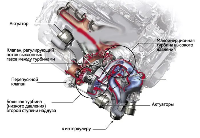 Двигатель Mercedes-Benz OM651