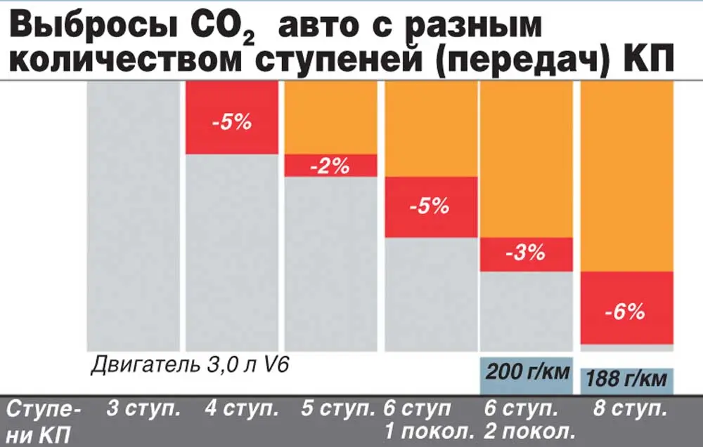 Двигатель Mitsubishi 4J10