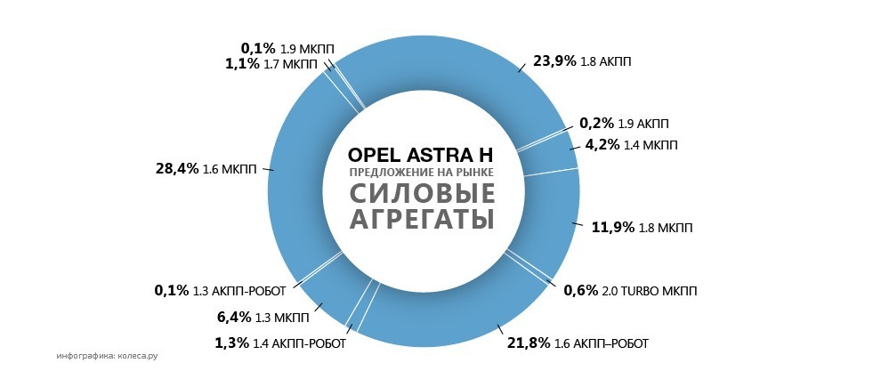 Двигатель Opel Z13DTH