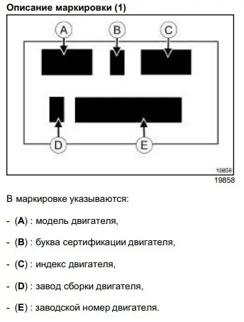 Двигатель Renault G9U