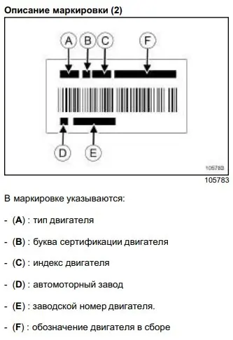 Двигатель Renault G9U