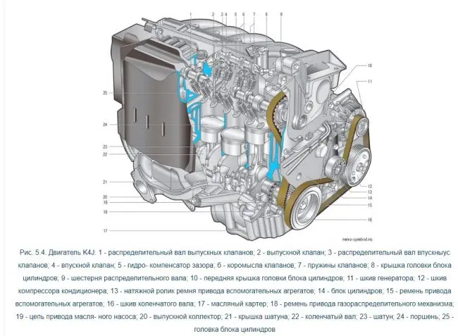 Двигатель Renault K4J