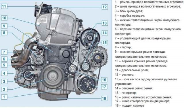 Двигатель Renault K4M