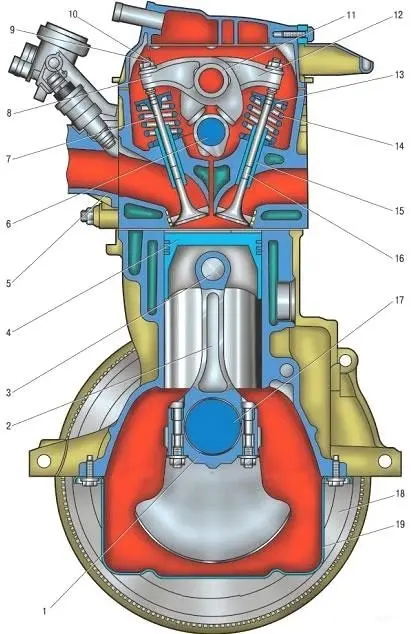 Двигатель Renault K7J