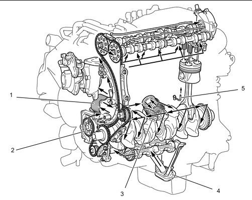 Двигатель Toyota 1GD-FTV