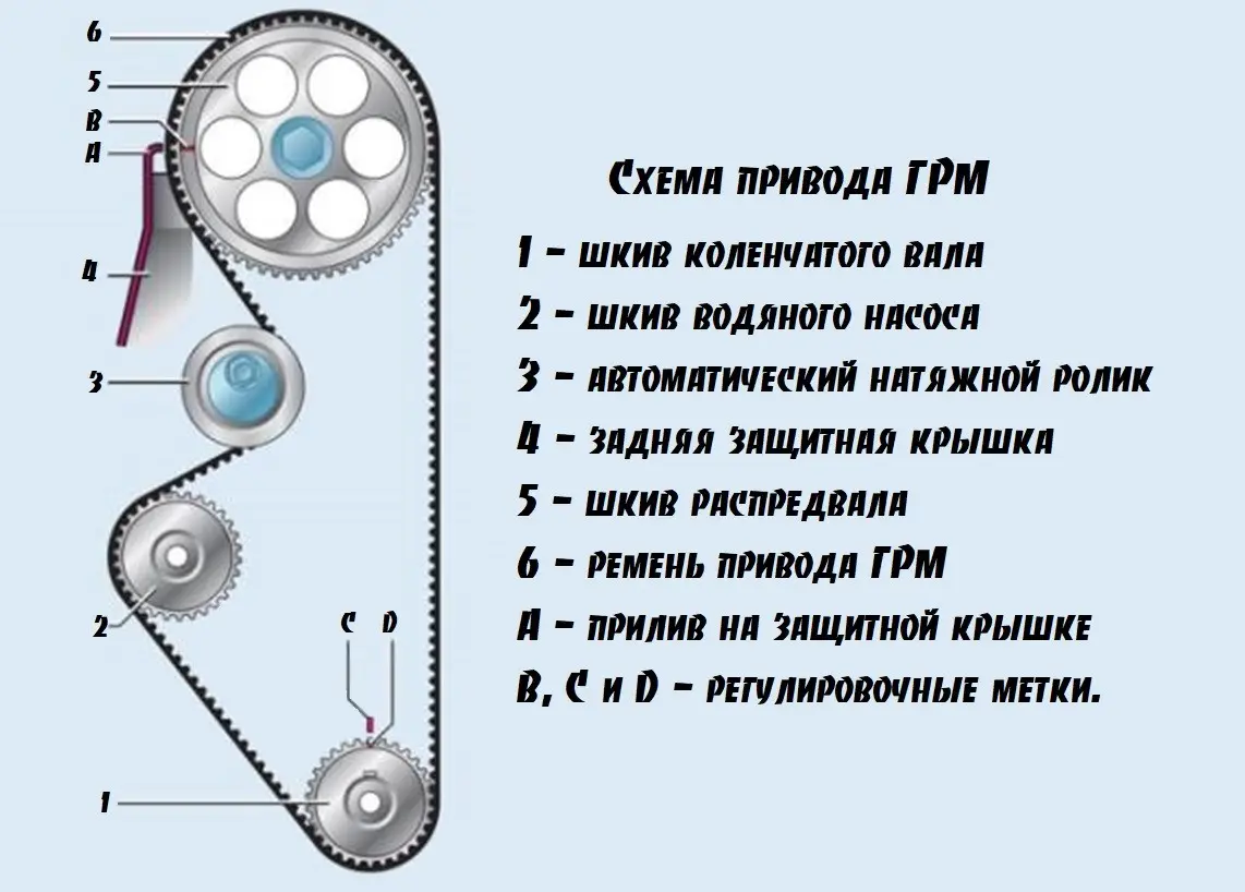 Двигатель ВАЗ-11189