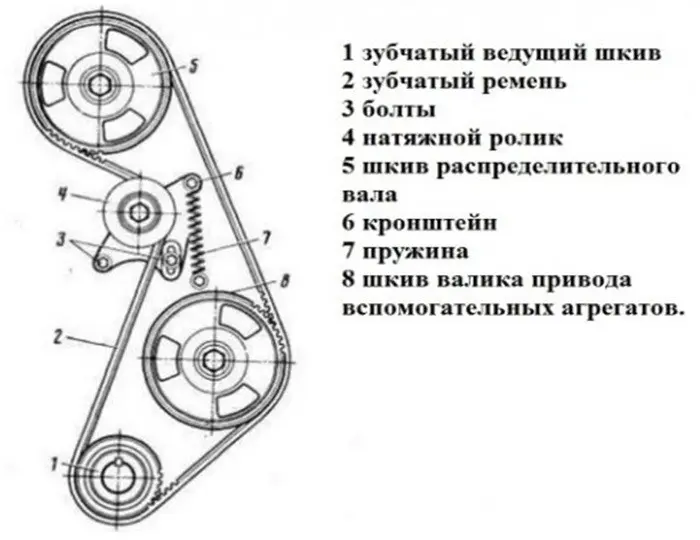 Двигатель ВАЗ-2105