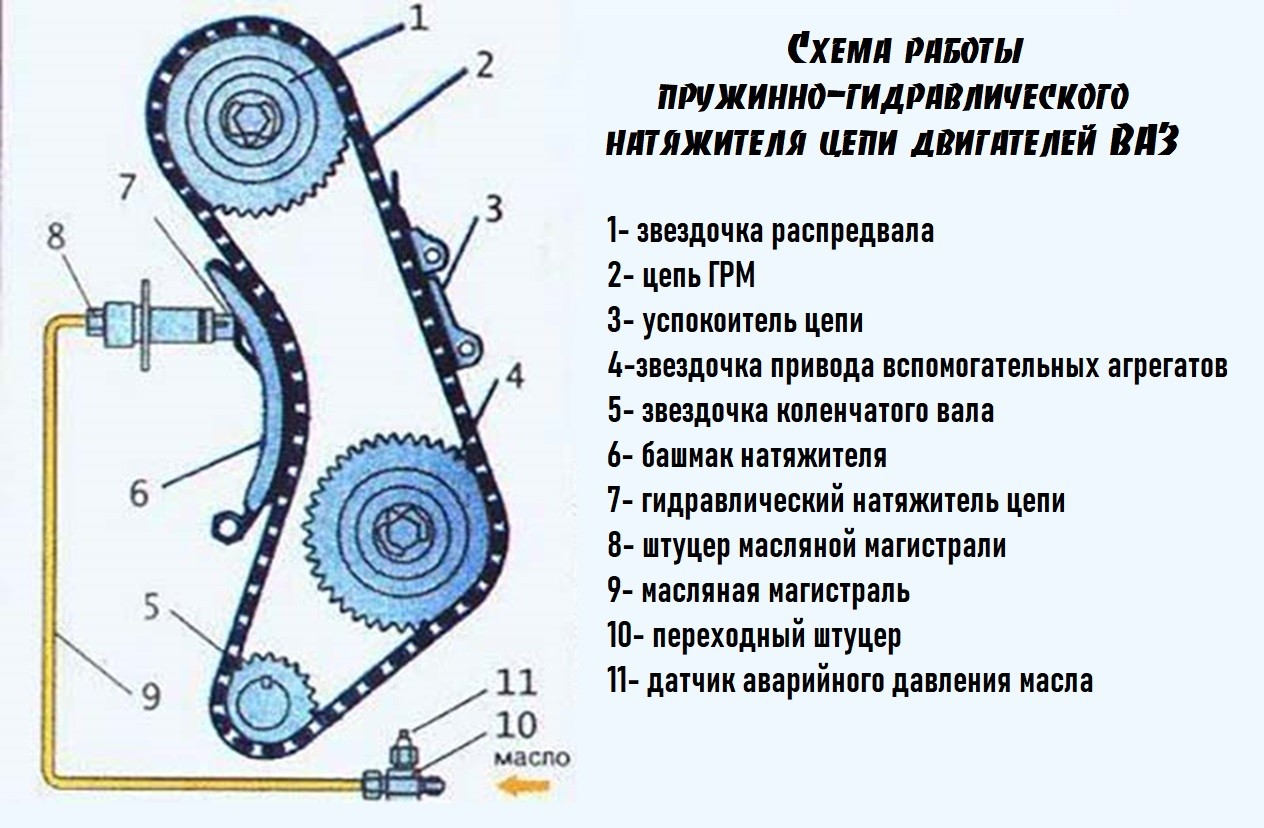 Схема грм ваз