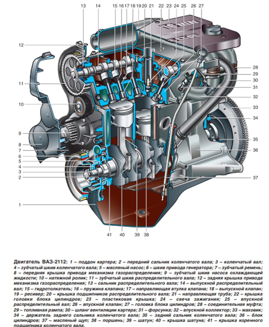 Схема двигателя ваз 2112