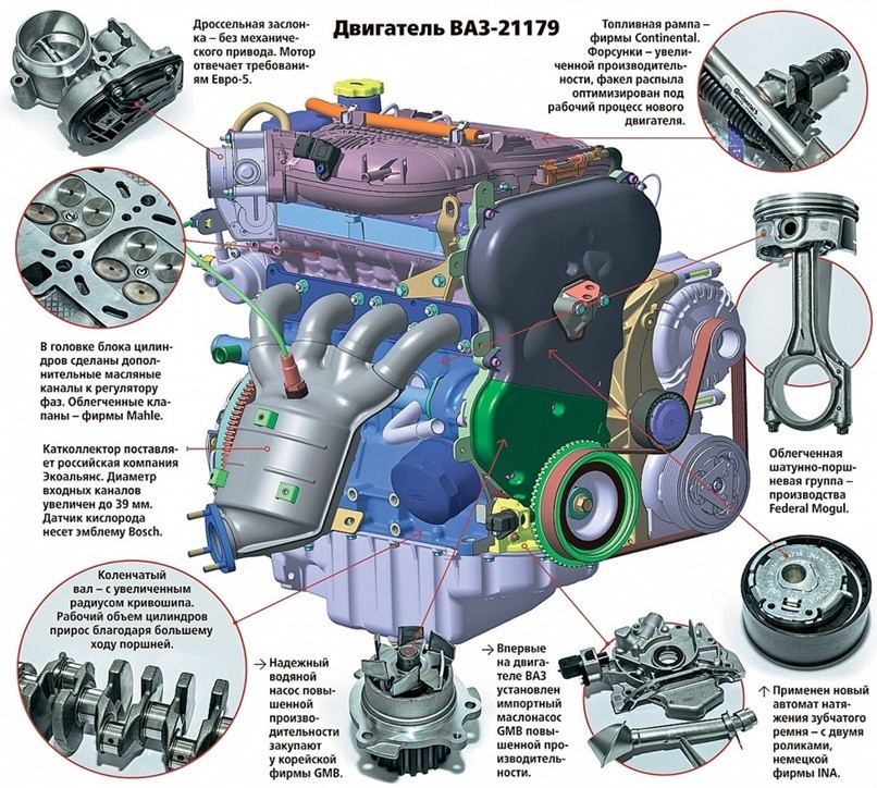 Двигатель ВАЗ-21179