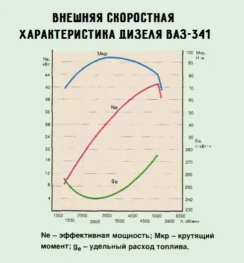 Двигатель ВАЗ-341