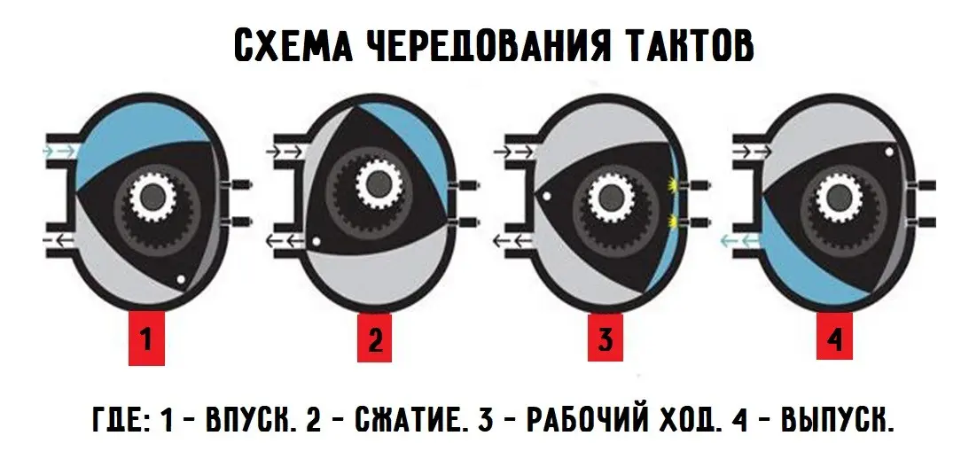 Двигатель ВАЗ-4132