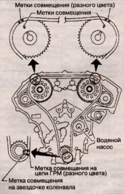 Двигатель внутреннего сгорания Nissan vq20de