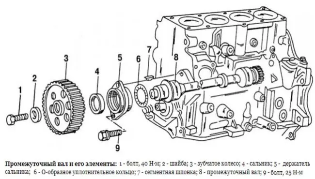 Двигатель Volkswagen ADY