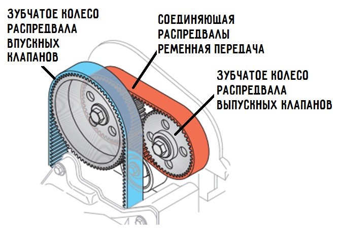 Двигатель Volkswagen AHW