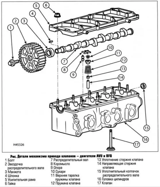 Двигатель Volkswagen AVU