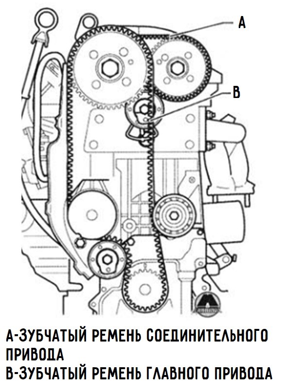 Двигатель Volkswagen BUD