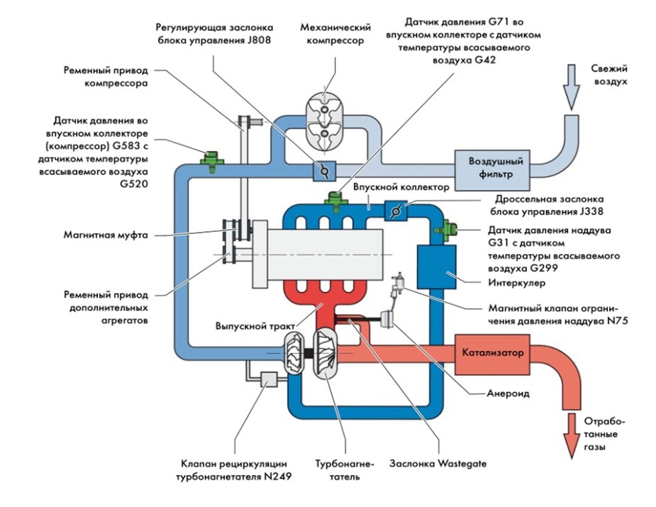 Двигатель Volkswagen CAVC