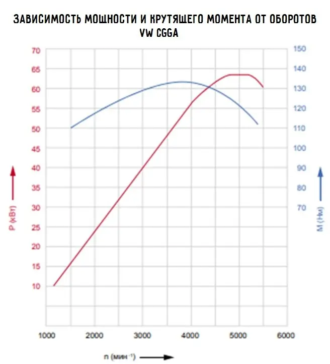 Двигатель Volkswagen CGGA