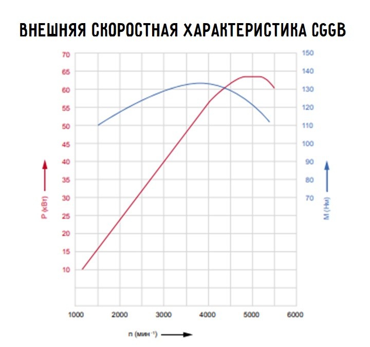 Двигатель Volkswagen CGGB