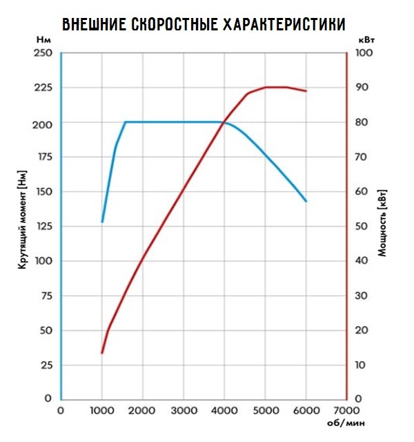 Двигатель Volkswagen CXSA