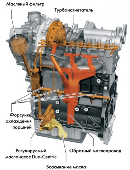 Двигатель Volkswagen CZTA
