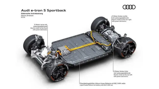 Двигатели Audi e-tron, e-tron Sportback