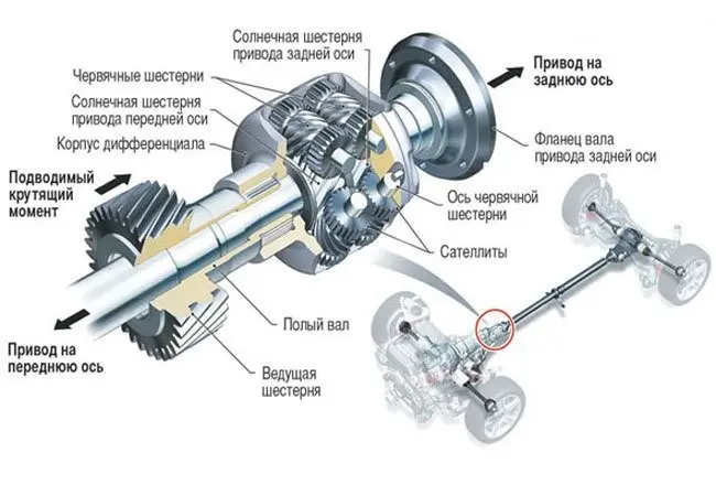 Двигатели Audi Q3, Q3 Sportback