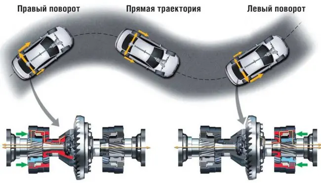 Двигатели Audi Q5