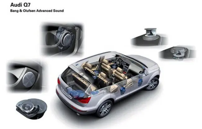 Двигатели Audi Q7