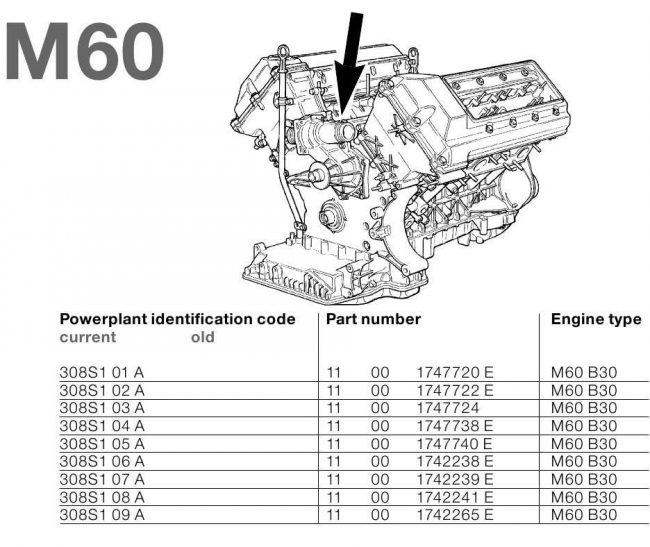 Двигатели BMW M60B30, M60B40