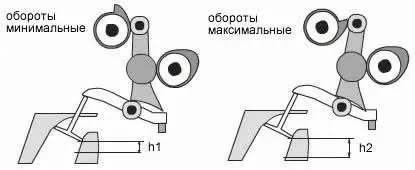 Двигатели Peugeot EP3, EP3C