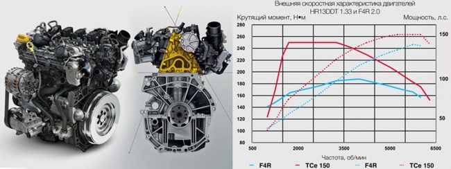 Двигатели Renault Kaptur