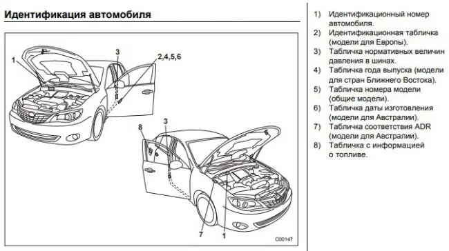 Двигатели Subaru EL154 (EL15)