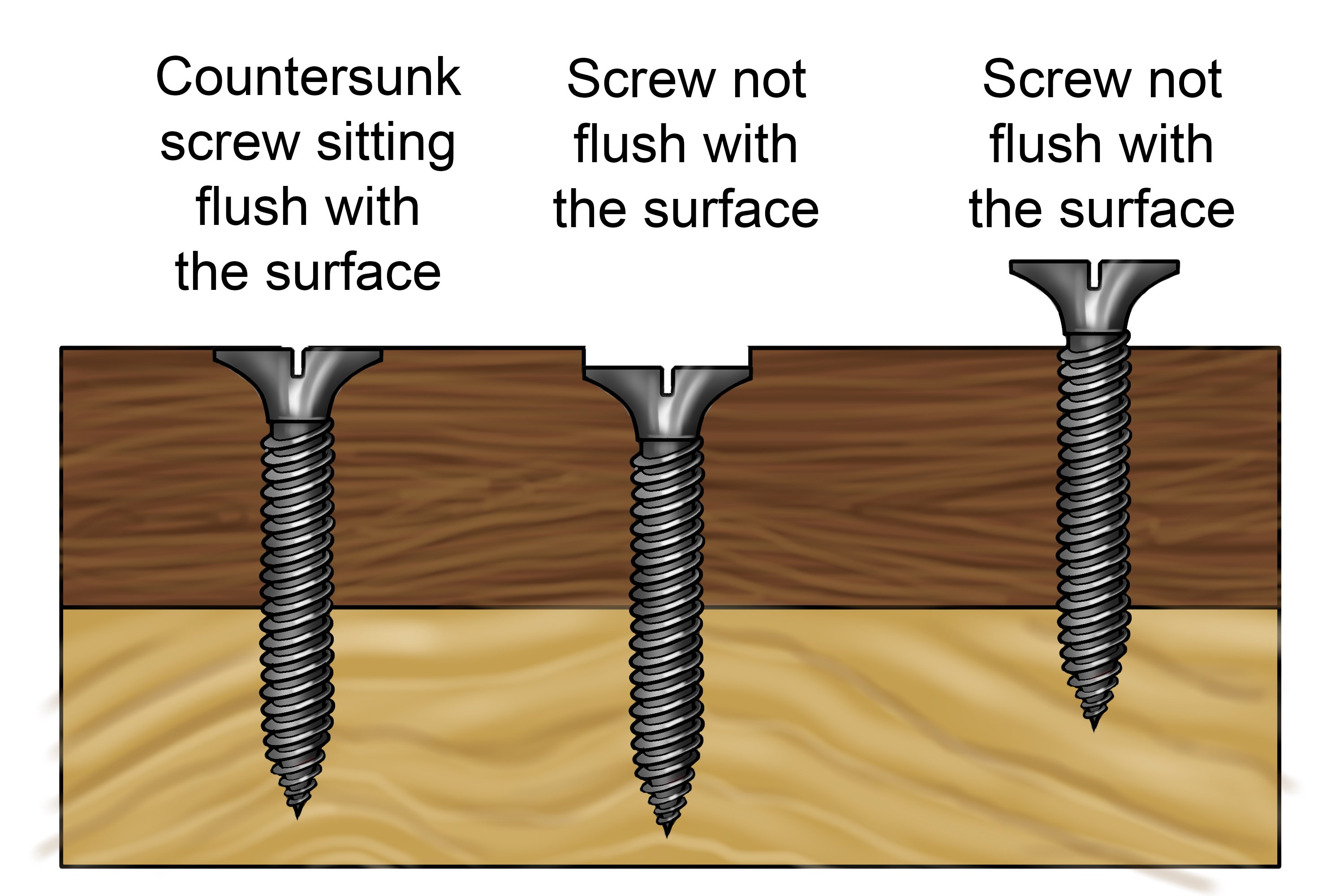 When inserting. Flush Screw. Screw and Screw Driver. Винтик. Screw seams.