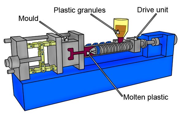 How are utility and control-cabinet keys manufactured?