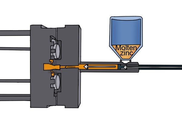 How are utility and control-cabinet keys manufactured?