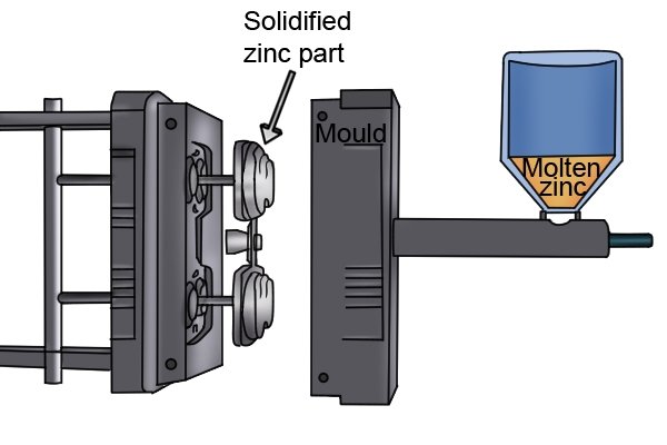 How are utility and control-cabinet keys manufactured?