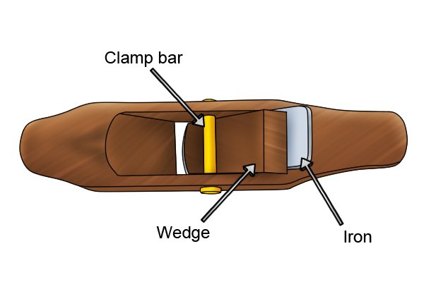 Из каких частей состоит деревянный скраб-самолет?