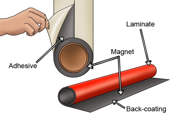 Hvilke deler består et fleksibelt magnetark av?