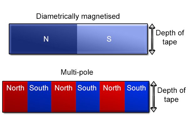 Из каких частей состоит гибкий магнитный лист?