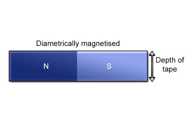 Из каких частей состоит гибкий магнитный лист?