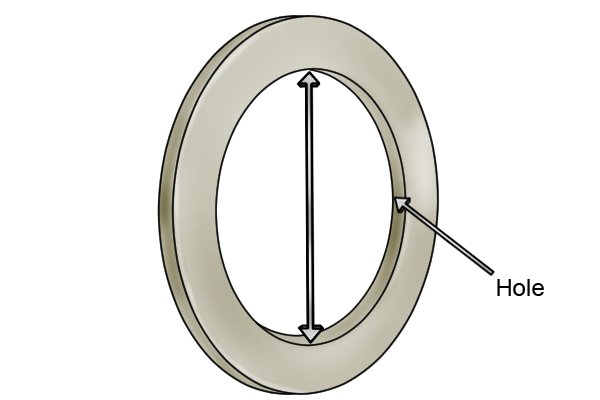No kādām daļām sastāv gredzenveida magnētiskais disks?