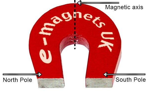Из каких частей состоит магнит?