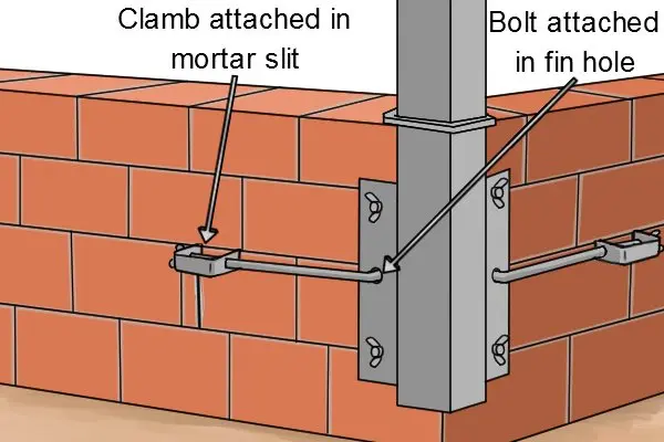 Как использовать внешний профиль строителя?