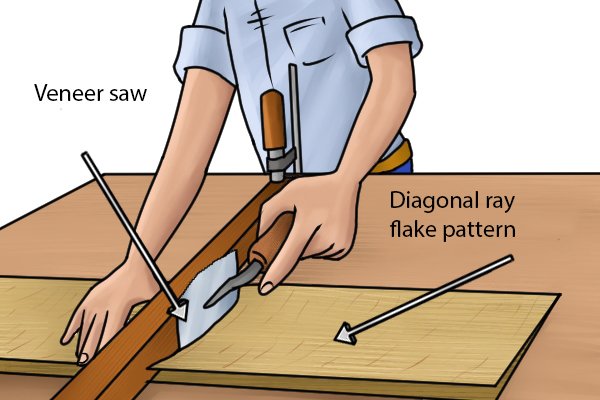 How to properly hold a double-sided veneer saw?