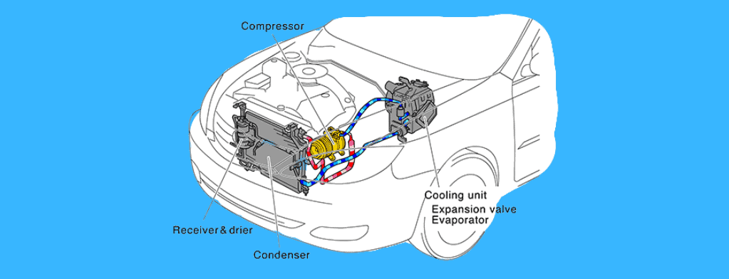 Как проверить автомобильный компрессор кондиционера с помощью мультиметра
