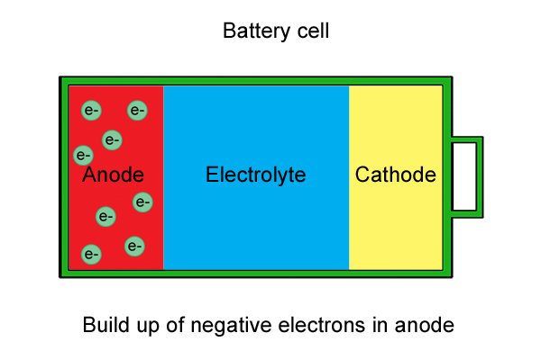 Как работает аккумулятор для беспроводного электроинструмента?